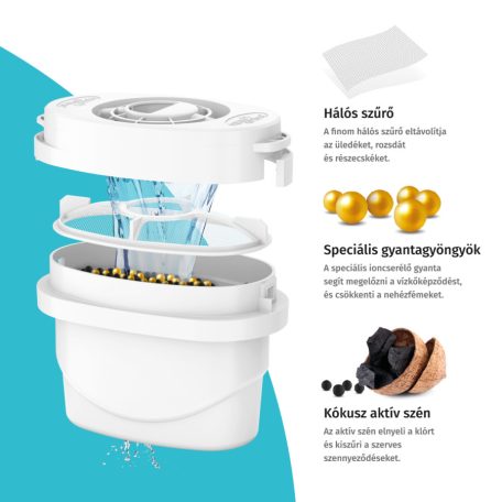Aqua Optima Evolve+ Multi-Filter 3 darabos vízszűrő készlet, szűrőpatron, szűrőbetét, szűrő filter Aqua Optima, Brita, Maxtra+, Perfect Fit vízszűrő kancsókhoz
