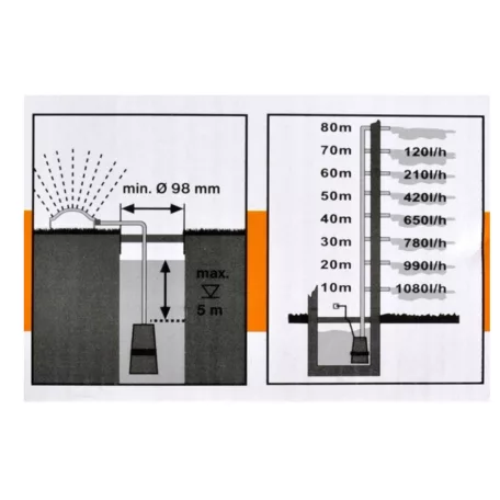 Hausmeister | Garden Meister GM 1001 (VMP60) mélykúti membrános szivattyú, búvárszivattyú 280W | 1080 liter/óra | max. 5m 