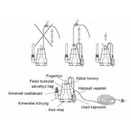 Hausmeister | GardenMeister GM 1004 inox nemesacél 550W úszókapcsolós kerti szivattyú, szennyvízszivattyú úszókapcsolóval 16.000 liter/óra