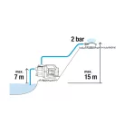 HIÁNYOS Gardena Basic 3000/4 önfelszívó JET rendszerű 600W kerti öntöző szivattyú 35m szállítás / 7m emelési magasság, 3000 liter/óra