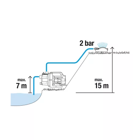 HIÁNYOS Gardena Basic 3000/4 önfelszívó JET rendszerű 600W kerti öntöző szivattyú 35m szállítás / 7m emelési magasság, 3000 liter/óra