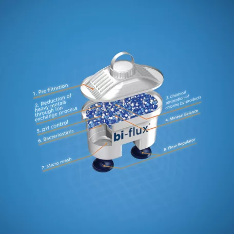 Laica Bi-flux magnesium active 2 darabos vízszűrő készlet, szűrőpatron, szűrőbetét, szűrő filter Laica, BWT és Brita Maxtra vízszűrő kancsókhoz, 2 hónapra, 300 liter vízhez
