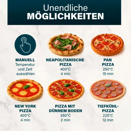 Princess Pro Max PD-4980SX kompakt 2100W 15L elektromos pizzasütő kemence 400 °C pizzabox, pizzakemence 5 programmal, lapáttal, 30 cm pizzához (112780)