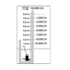 Steinberg SDW 800 úszókapcsolós 800W kerti szivattyú, szennyvízszivattyú úszókapcsolóval 12.000 l/h