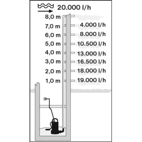 Steinberg SWP 1100 S inox nemesacél 1100W úszókapcsolós kerti szivattyú, szennyvízszivattyú úszókapcsolóval 20.000 l/h